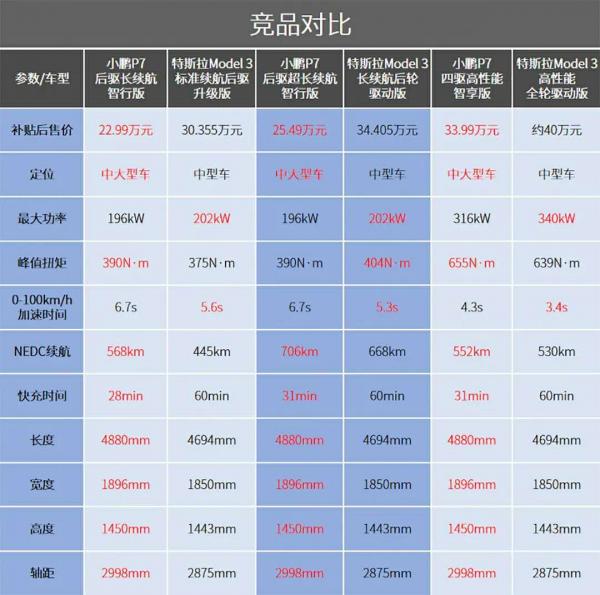 Model 3要凉？706km续航、4.3秒破百的国产轿跑强势来袭！