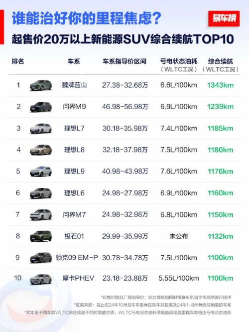 插混VS增程：魏牌全新蓝山用天花板Hi4诠释都市家庭用车最优解