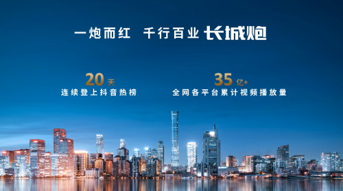 第27次夺冠 长城皮卡2024年全球累计销量突破17.7万辆 再创行业新巅峰