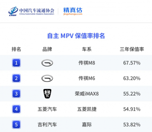 装满全家人的欢乐，传祺M6才是春游季家庭出行更优解