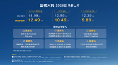 增配不增价，哈弗大狗2026款入门即高配，限时权益价9.89万元起