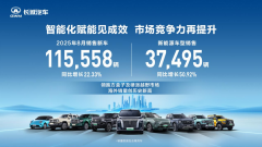 进阶全球化 长城汽车8月海外销售4.52万辆 同比增长11.65% 创历史新高