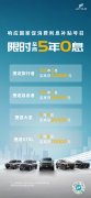 福利来了！捷途方盒子0息贷+免费保养大放送